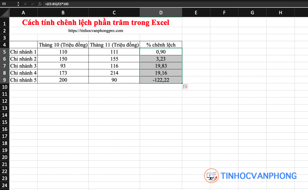 tính chênh lệch phần trăm trong Excel - Ảnh 7