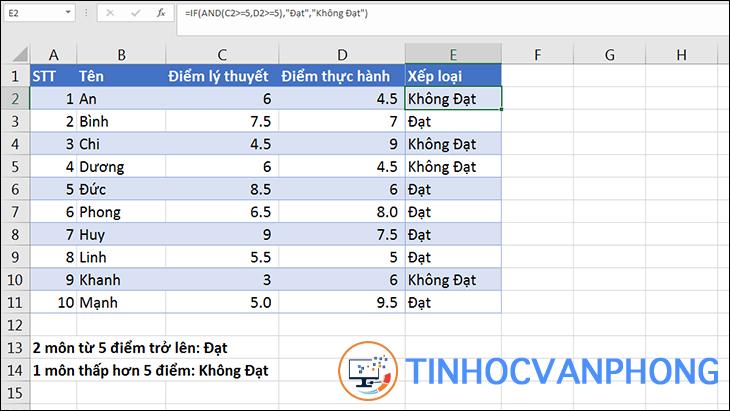 Hàm IF trong Excel - Ảnh 1