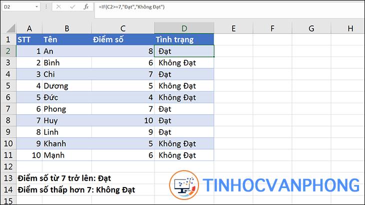 Hàm IF trong Excel - Ảnh 5