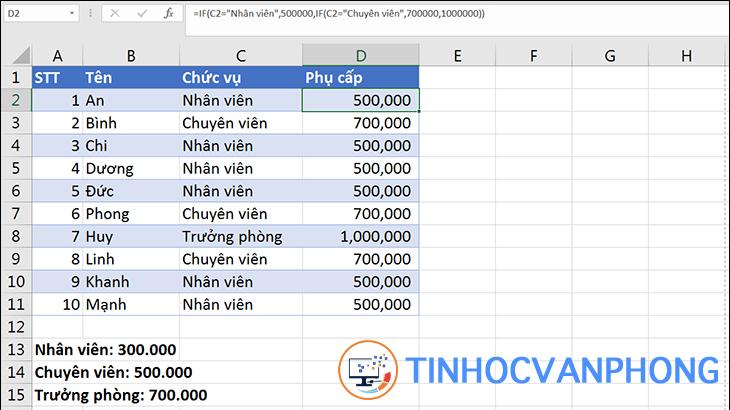 Hàm IF trong Excel - Ảnh 4