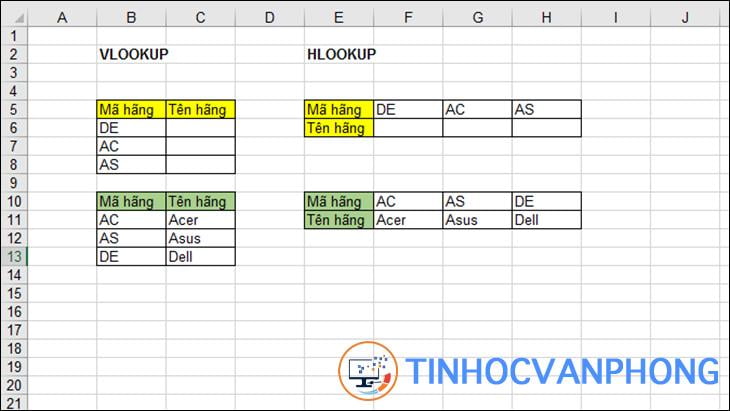 Hướng dẫn kết hợp hàm INDEX và MATCH trong Excel để dò nhiều điều kiện - Ảnh 1