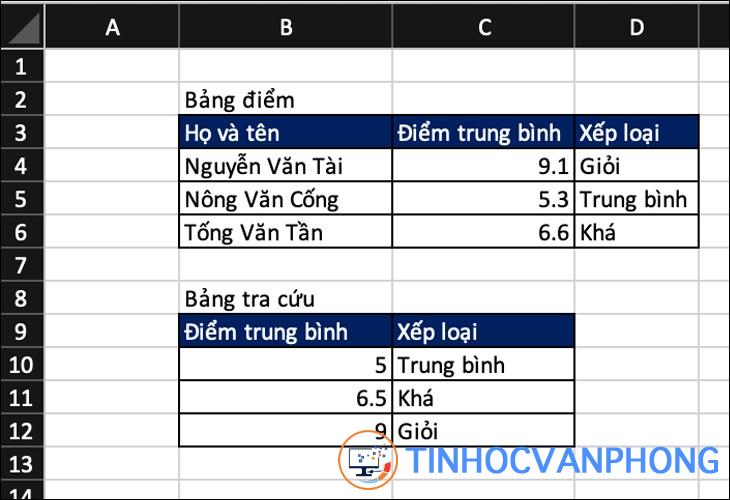 Hàm VLOOKUP trong Excel - Cách sử dụng hàm VLOOKUP chi tiết, có ví dụ - Ảnh 1