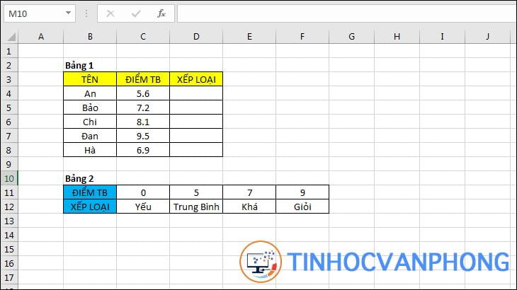 Hàm HLOOKUP trong Excel - Ảnh 2