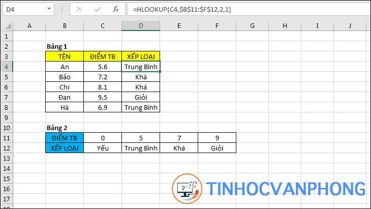 Hàm HLOOKUP trong Excel - Ảnh 3