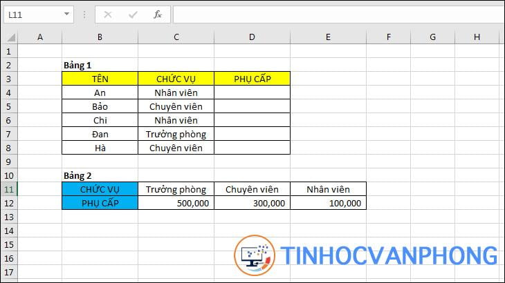 Hàm HLOOKUP trong Excel - Ảnh 4