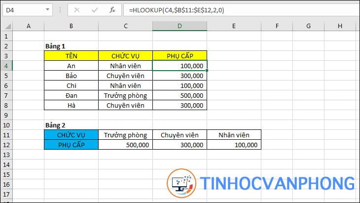 Hàm HLOOKUP trong Excel - Ảnh 5