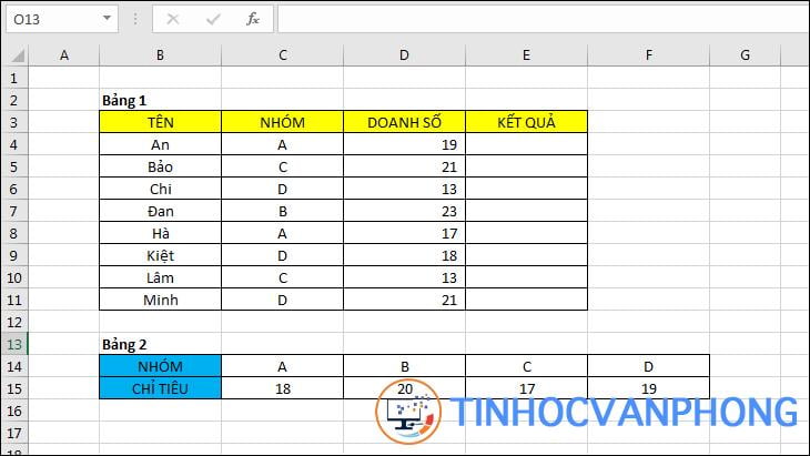 Hàm HLOOKUP trong Excel - Ảnh 6