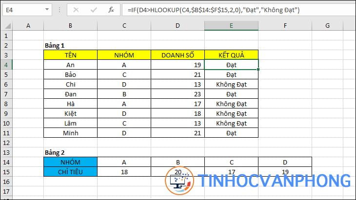 Hàm HLOOKUP trong Excel - Ảnh 7