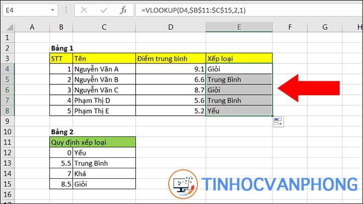 Hàm VLOOKUP trong Excel - Ảnh 6