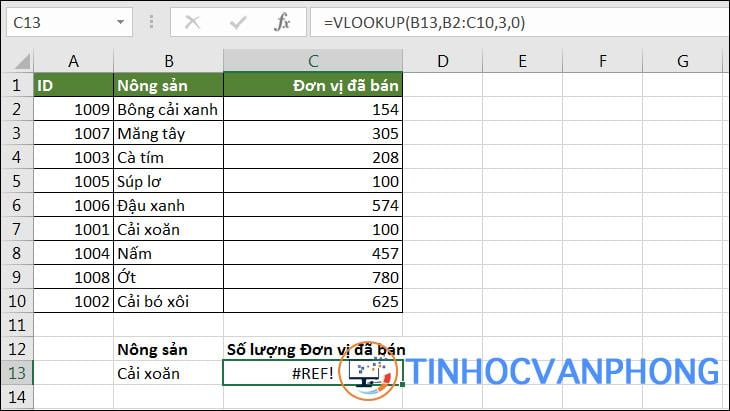 Hàm VLOOKUP trong Excel - Ảnh 9