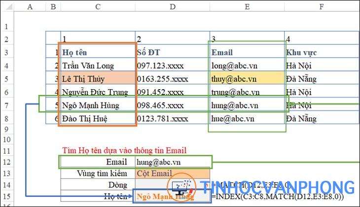 Hàm VLOOKUP trong Excel - Cách sử dụng hàm VLOOKUP chi tiết, có ví dụ - Ảnh 7