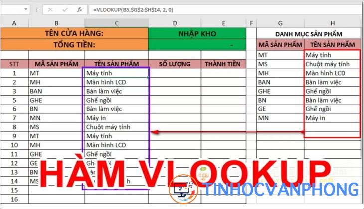 Hàm VLOOKUP trong Excel - Cách sử dụng hàm VLOOKUP chi tiết, có ví dụ