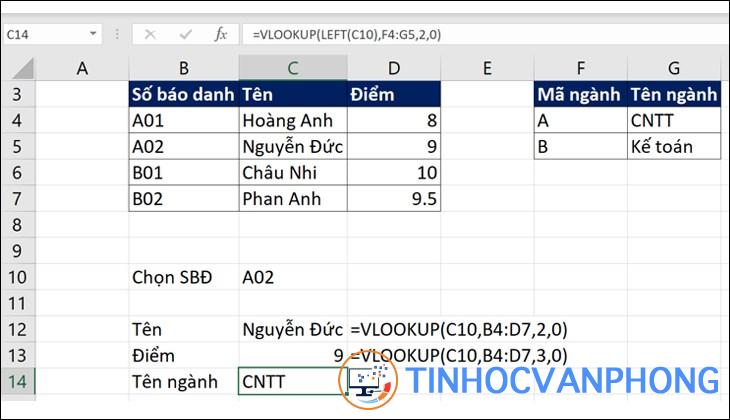 Hàm VLOOKUP trong Excel - Cách sử dụng hàm VLOOKUP chi tiết, có ví dụ - Ảnh 6