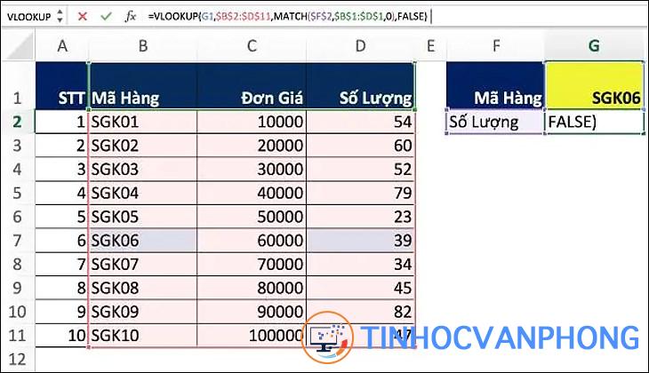 Hàm VLOOKUP trong Excel - Cách sử dụng hàm VLOOKUP chi tiết, có ví dụ - Ảnh 9