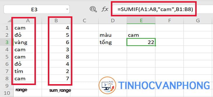 Hàm SUMIF trong Excel 