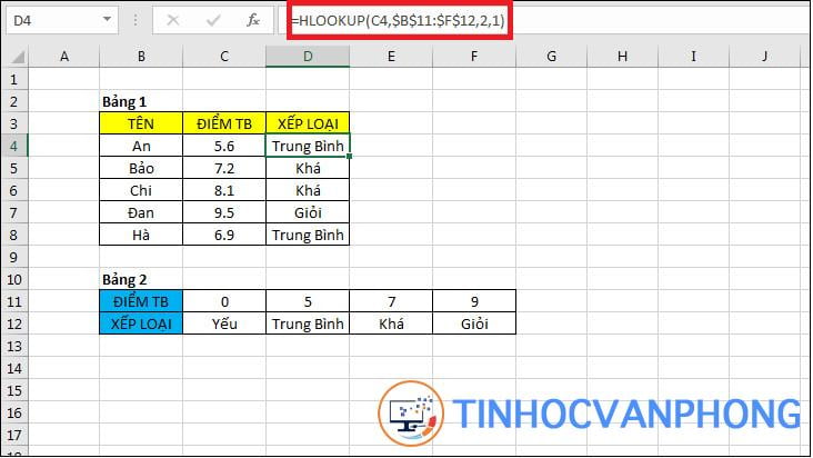 Hàm HLOOKUP trong Excel 