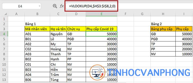 Hàm VLOOKUP trong Excel 