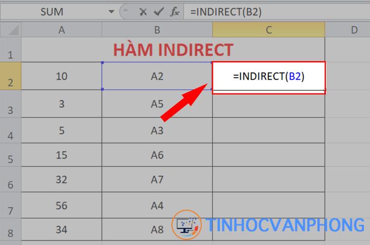 Hướng dẫn dùng hàm INDIRECT trong Excel để tham chiếu dễ hiểu nhất - Ảnh 1