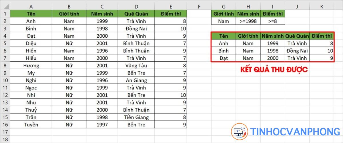 Kết quả thu được từ bộ lọc Advanced Filter