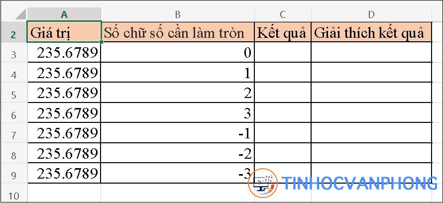 Cách dùng hàm ROUNDUP trong Excel để làm tròn số đơn giản nhất - Ảnh 3