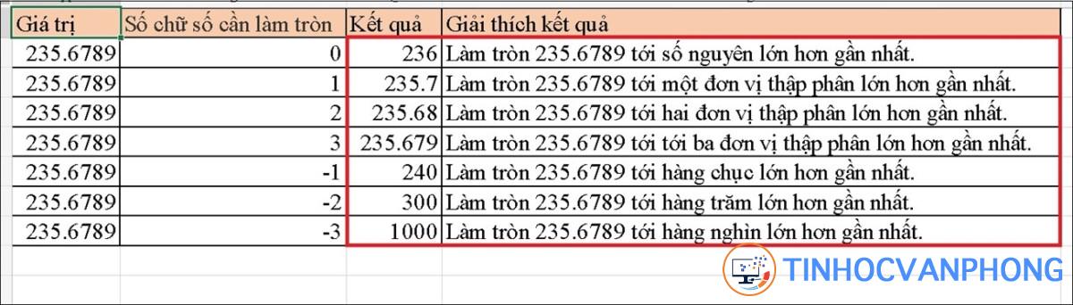 Cách dùng hàm ROUNDUP trong Excel để làm tròn số đơn giản nhất - Ảnh 4