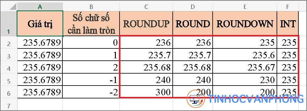 Cách dùng hàm ROUNDUP trong Excel để làm tròn số đơn giản nhất - Ảnh 6